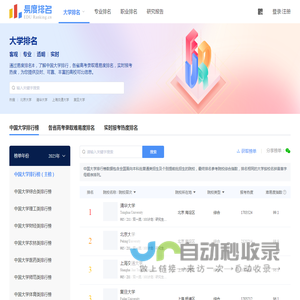 易度大学排名
