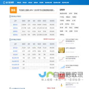 今天黄金价格多少一克