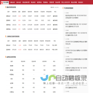 今日黄金价格查询