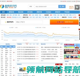 废钢网